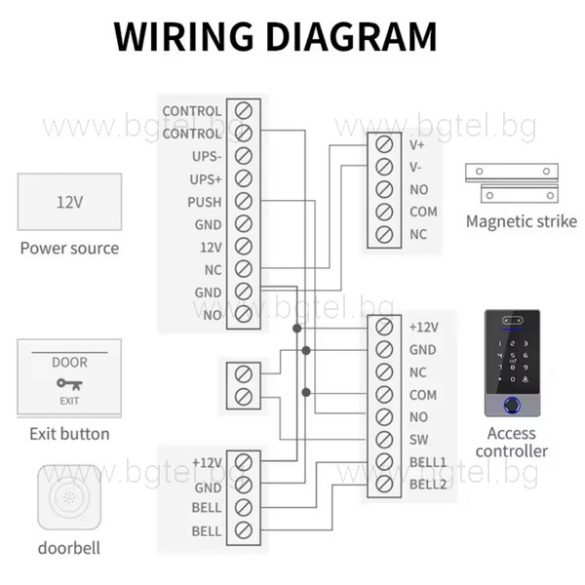TTLock Смарт контролер с четец Mifare, клавиатура, пръстов отпечатък, лицево разпознаване, водоустойчив AC05