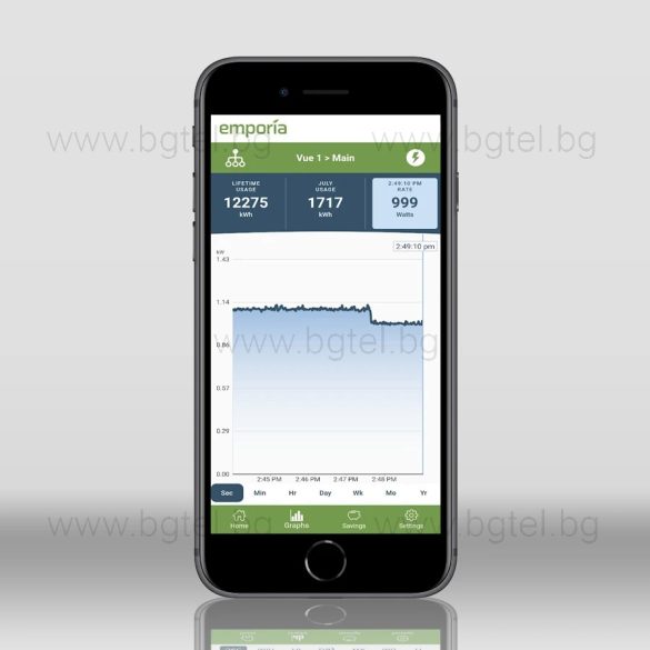 EMPORIA VUE Gen 2 - Смарт метър за основно потребление - трифазен
