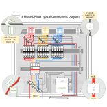 EMPORIA VUE Gen 2 - Смарт метър за основно потребление - трифазен