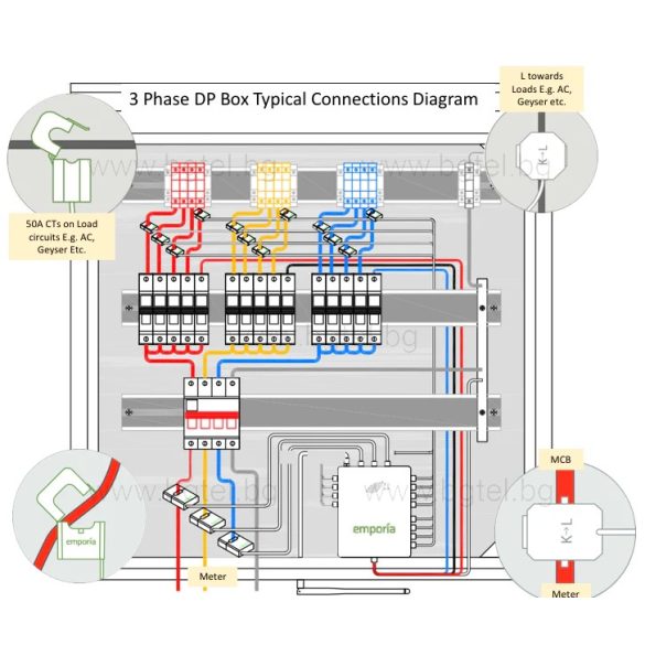 EMPORIA VUE Gen 2 - Смарт метър за основно потребление - трифазен