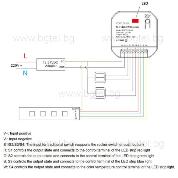 БЕЗЖИЧЕН 2.4G WIFI RGBW КОНТРОЛЕР EBELONG ERC2205-W