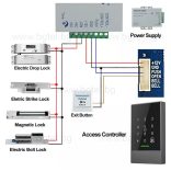 TTLock Смарт контролер с четец Mifare, клавиатура, QR четец, водоустойчив  - F3QR
