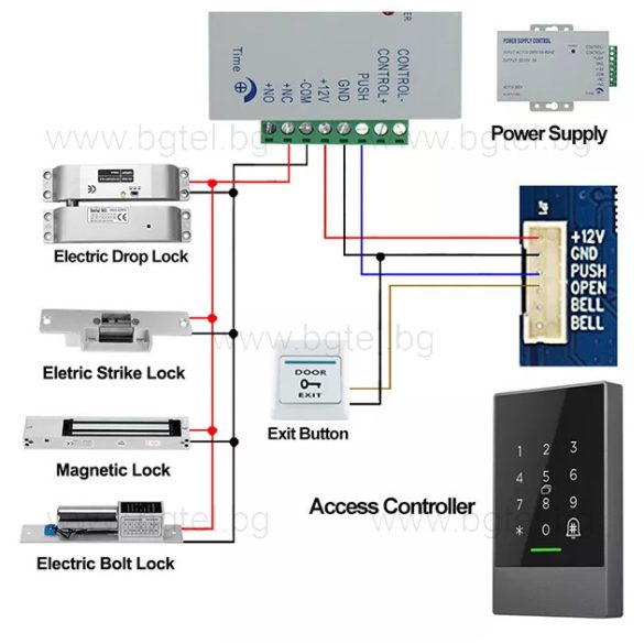 TTLock Смарт контролер с четец Mifare, клавиатура, QR четец, водоустойчив  - F3QR