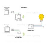 Многофункционален предавател с батерия - DELTA DORE TYXIA 2600