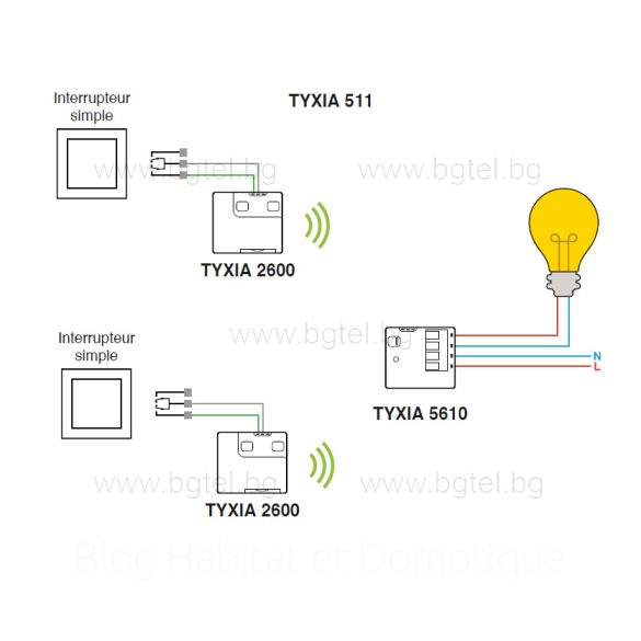 Многофункционален предавател с батерия - DELTA DORE TYXIA 2600