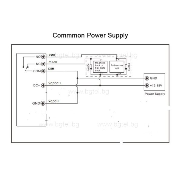 TTLOCK универсален модул